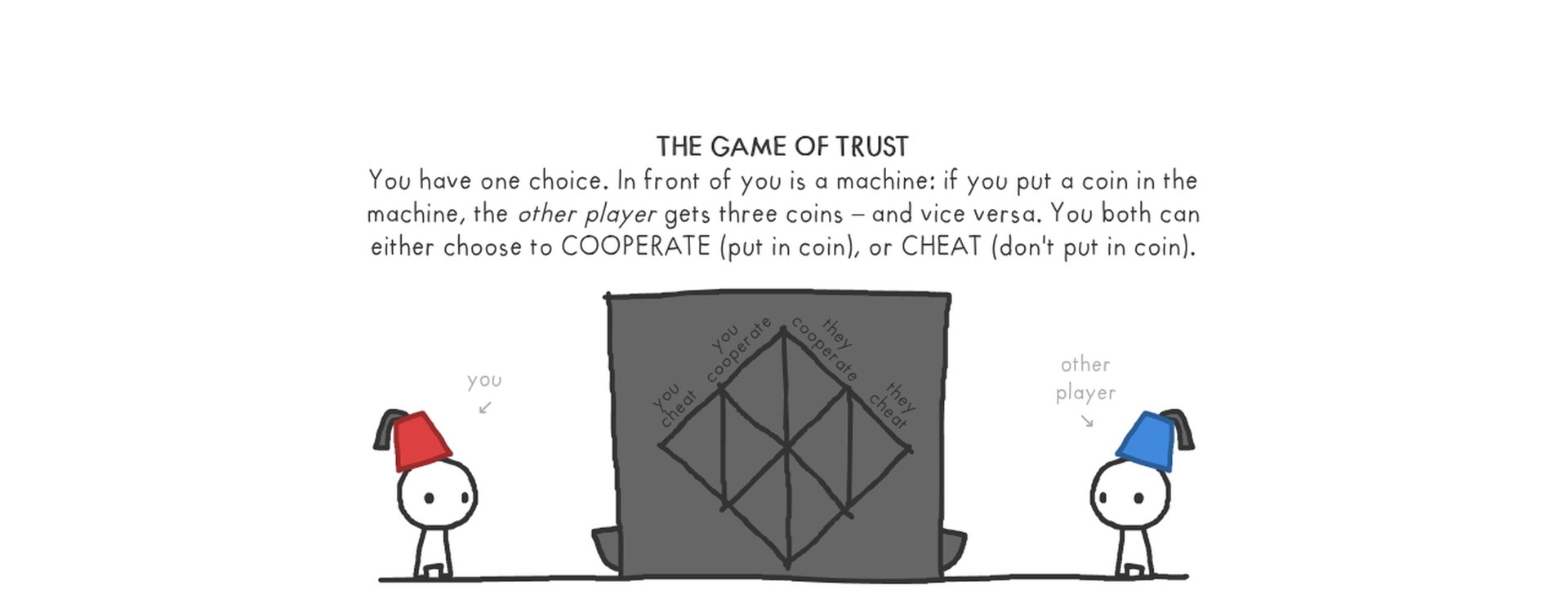 ncase/trust